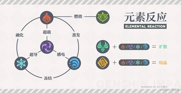 原神刻晴如何养成 刻晴培养攻略图片2