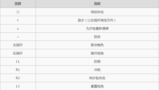 创之轨迹提尔锋计划怎么玩 提尔锋计划玩法介绍图片2