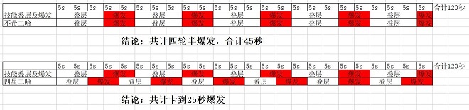 我的勇者双仙王鬼牧卡爆发思路 双仙王鬼牧卡玩法攻略图片2