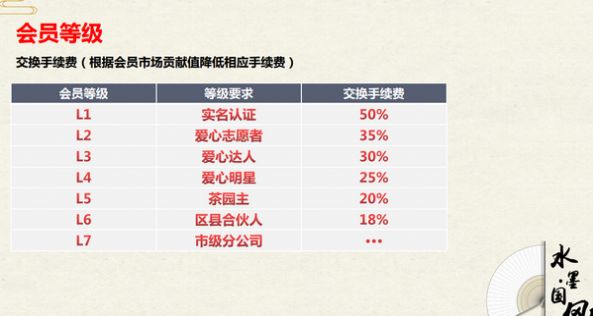 臻御生态图1