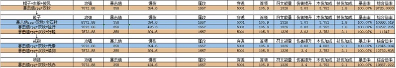 我的勇者双秋机械游侠怎么玩 双秋机械游侠攻略图片7