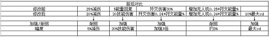 我的勇者双秋机械游侠怎么玩 双秋机械游侠攻略图片1