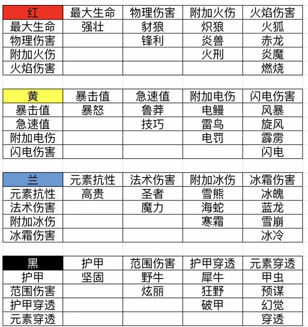 魔渊之刃魔盘模块怎么进阶 魔盘模块进阶攻略图片2