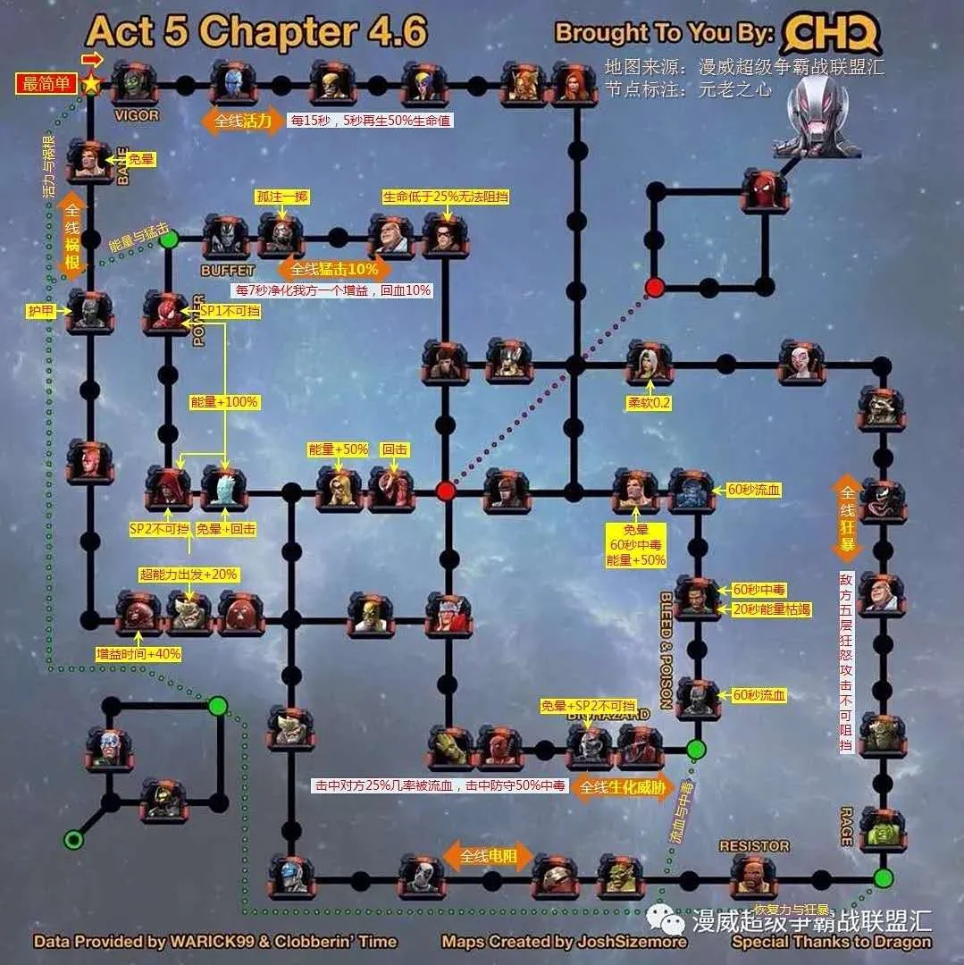 漫威超级争霸战新手拾荒攻略 拾荒路线推荐图片1