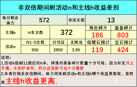 公主连结黑铁的亡灵收益计算 黑铁的亡灵奖励汇总图片6