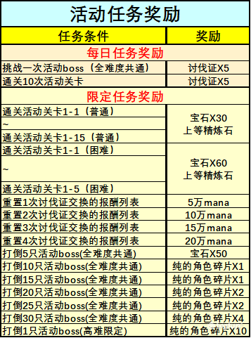 公主连结黑铁的亡灵收益计算 黑铁的亡灵奖励汇总图片5