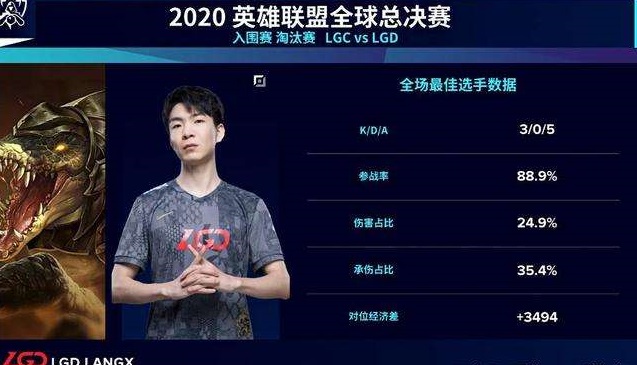 LGD逆袭成功晋级s10小组赛 绝地反杀LGD3-0淘汰LGC