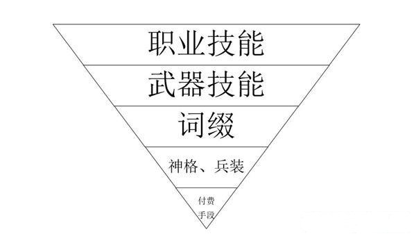 不朽之旅氪金怎么好？氪金推荐性价比推荐图片1