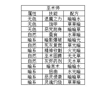 元素方尖技能卡包额外产出介绍 技能融合合成公式分析图片8