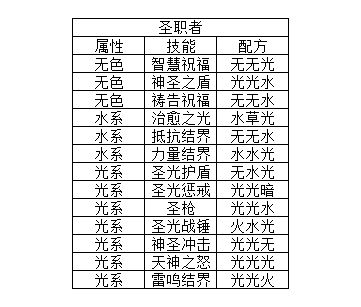 元素方尖技能卡包额外产出介绍 技能融合合成公式分析图片3