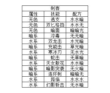 元素方尖技能卡包额外产出介绍 技能融合合成公式分析图片9