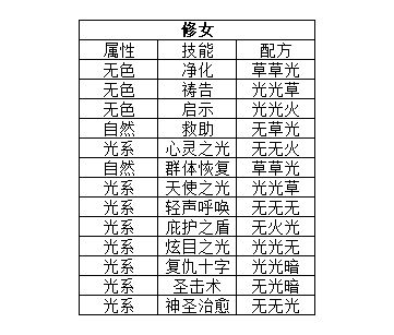 元素方尖技能卡包额外产出介绍 技能融合合成公式分析图片6