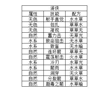 元素方尖技能卡包额外产出介绍 技能融合合成公式分析图片5