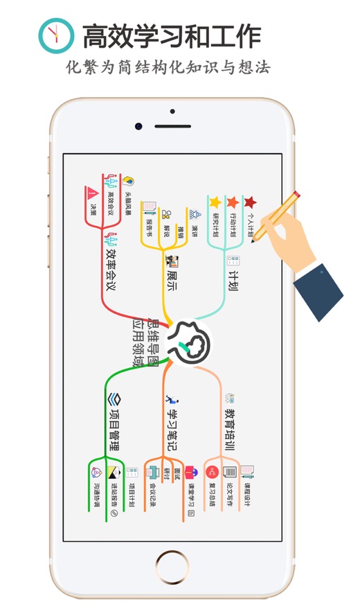 Mind+思维导图app图1