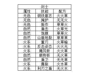 元素方尖技能卡包额外产出介绍 技能融合合成公式分析图片2