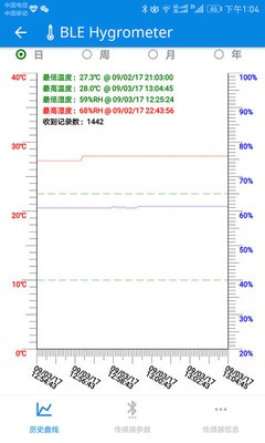 BLE温湿度计图1