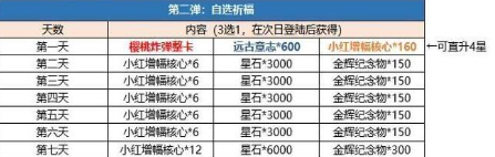 崩坏3四周年活动奖励介绍 四周年活动登录活动一览