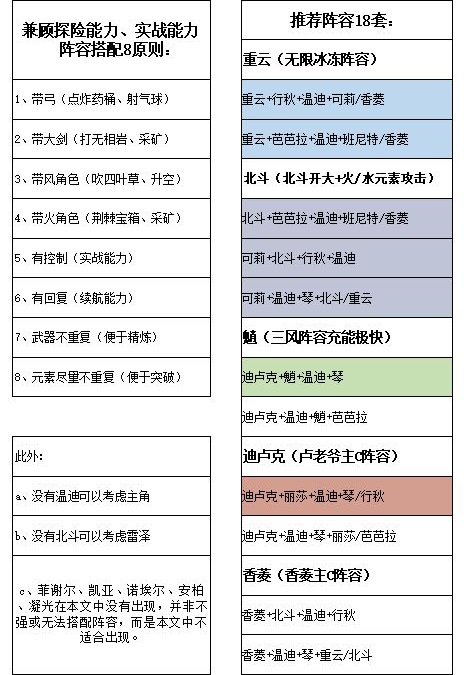 原神特色战斗机制介绍 元素玩法攻略图片3