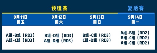 香肠派对第二届菁英赛预选赛介绍 复活赛赛程详情图片3