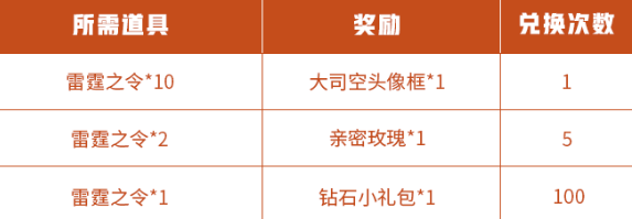 王者荣耀雷霆之令怎么得 大司空头像框免费领取攻略图片2