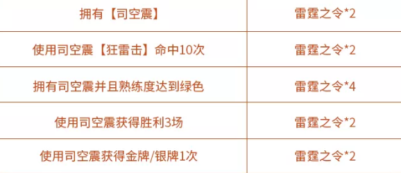 王者荣耀雷霆之令怎么得 大司空头像框免费领取攻略图片5