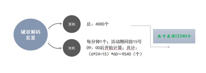 高能手办团黑桃行动活动商店兑换推荐 黑桃行动活动商店性价比图片2
