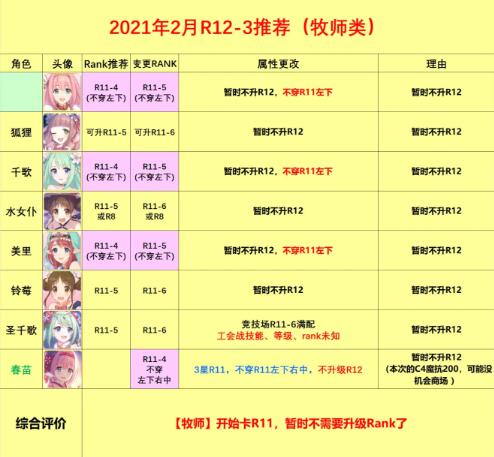 公主连结RANK12-3装备推荐 R12-3角色推荐图片5