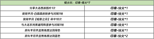 王者荣耀晚安我会想你语音怎么获得？晚安我会想你语音获取方法图片4