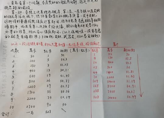 战双帕弥什白毛露西亚皮肤池怎么抽划算？露西亚皮肤池抽奖方案图片2
