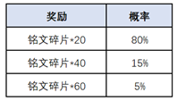 王者荣耀一转千年腰鼓抽奖活动怎么玩？一转千年腰鼓抽奖活动攻略图片2