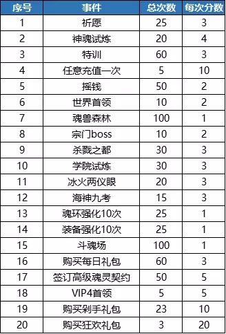 斗罗大陆h5双十一活动2021 双十一活动攻略大全图片13