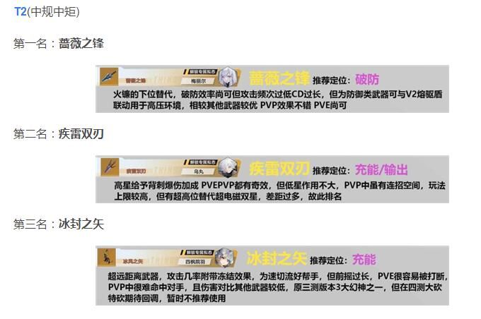 幻塔武器排行榜：2021最强武器属性介绍图片3