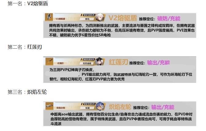 幻塔武器排行榜：2021最强武器属性介绍图片2