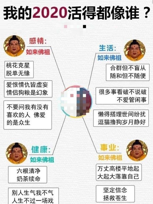 2020你活的最像谁测试入口 你活的最像谁在哪玩？图片1