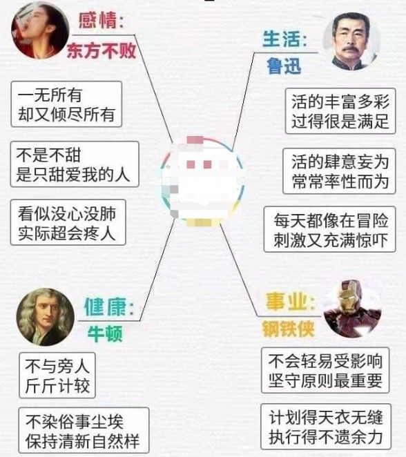 2020你活的最像谁测试入口 你活的最像谁在哪玩？图片2