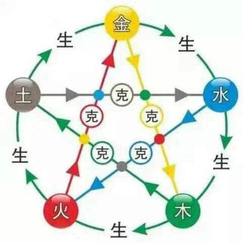 五行穿衣2021年2月20日分享 五行穿衣2月20日指南图片1