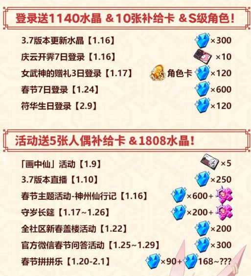 崩坏3新年活动2021什么时候开始 2021新年活动攻略大全图片4