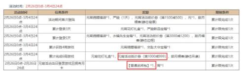 三国杀2021元宵节活动精策方案 司马懿士燮保底计算图片2