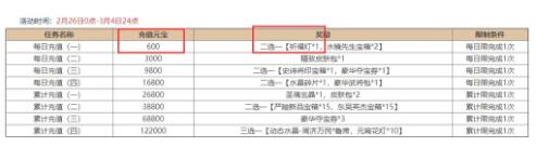 三国杀2021元宵节活动精策方案 司马懿士燮保底计算图片3