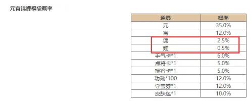 三国杀2021元宵节活动精策方案 司马懿士燮保底计算图片12