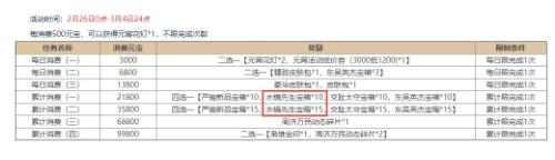 三国杀2021元宵节活动精策方案 司马懿士燮保底计算图片9