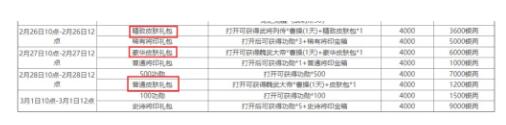 三国杀2021元宵节活动精策方案 司马懿士燮保底计算图片4