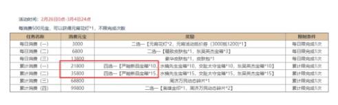 三国杀2021元宵节活动精策方案 司马懿士燮保底计算图片6