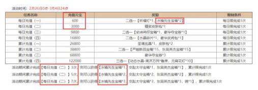 三国杀2021元宵节活动精策方案 司马懿士燮保底计算图片7