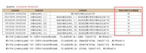 三国杀2021元宵节活动精策方案 司马懿士燮保底计算图片8