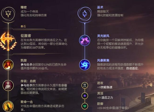 英雄联盟2021无限乱斗EZ怎么玩？无限乱斗EZ出装攻略图片2