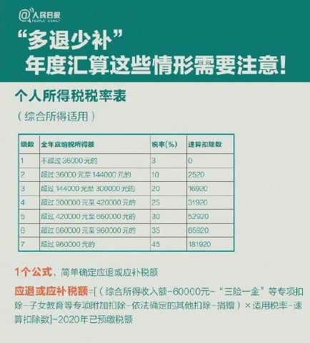 个税年度汇算清缴怎么算？2021个人所得税怎么申报退税图片2