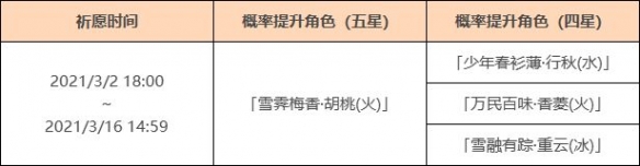 原神赤团开时祈愿什么时候上线？赤团开时祈愿活动介绍图片2
