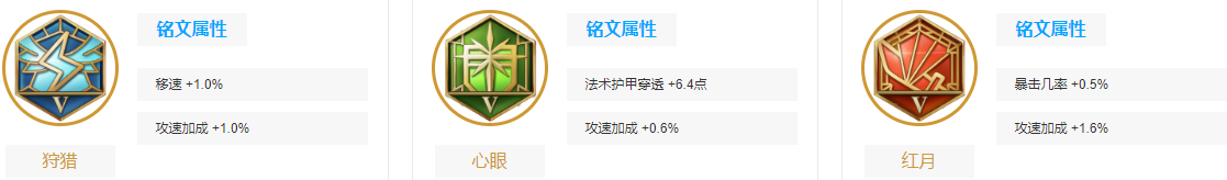 王者荣耀213121什么意思？213121连招公式操作方法一览图片6