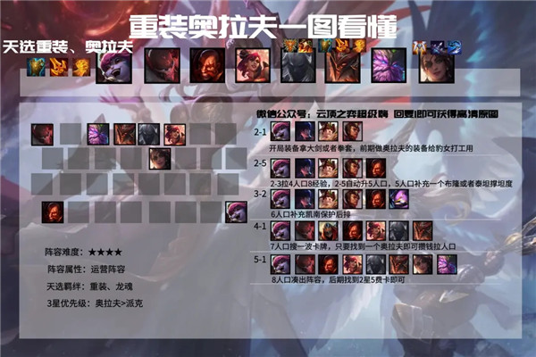 云顶之弈11.5重装奥拉夫使用攻略 11.5重装奥拉夫运营心得图片5
